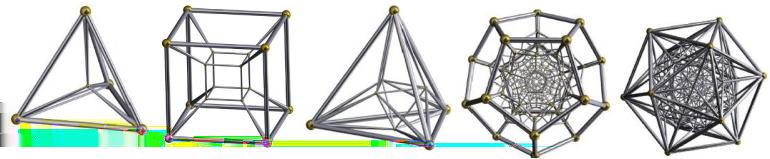 BœLAGE A. MEETKUNDE EN GROEPENTHEORIE In 4 dimensies is er nog een speciale polytoop die geen analogon heeft in 3 dimensies: de 24-cell, die bestaat uit 24 octaëders. Zijn diagram is F 4.
