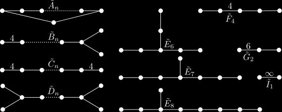 .., τ n lineair onafhankelijke vectoren worden in het algemeen Bieberbachgroepen genoemd.