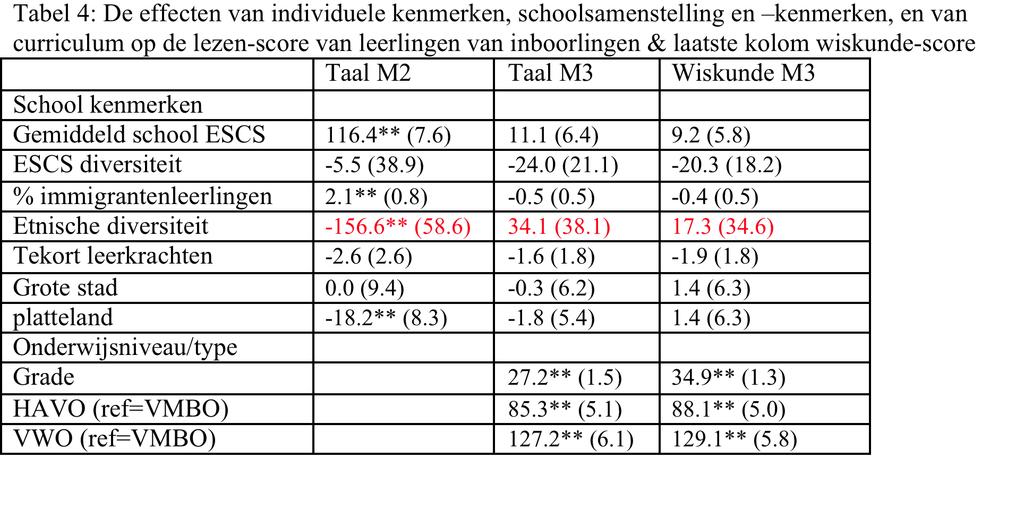 Researchcentrum voor Onderwijs Etnische