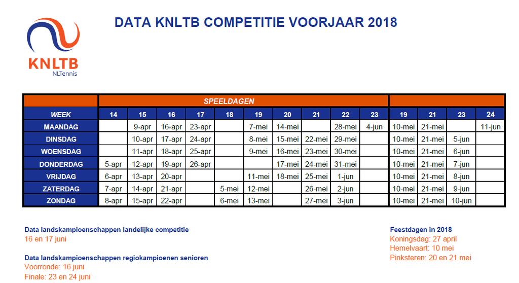 DATA DISTRICTS- / REGIO EN LANDELIJKE COMPETITIE VOORJAAR 2018 Spelregels voor deelname aan de competitie Men kan een 1e en een 2e keus opgeven.