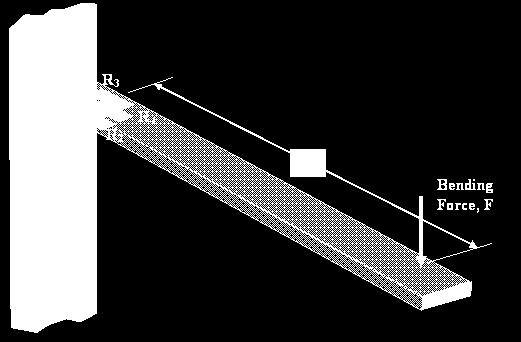 Wheatstone brug opstelling geplaatst a) Wat is de positie van de vier rekstrookjes R t/ R 4 in het Wheatstone brug schea, aangegeven et R a t/ R d, o zo gevoelig ogelijk te eten (welke zit waar)?