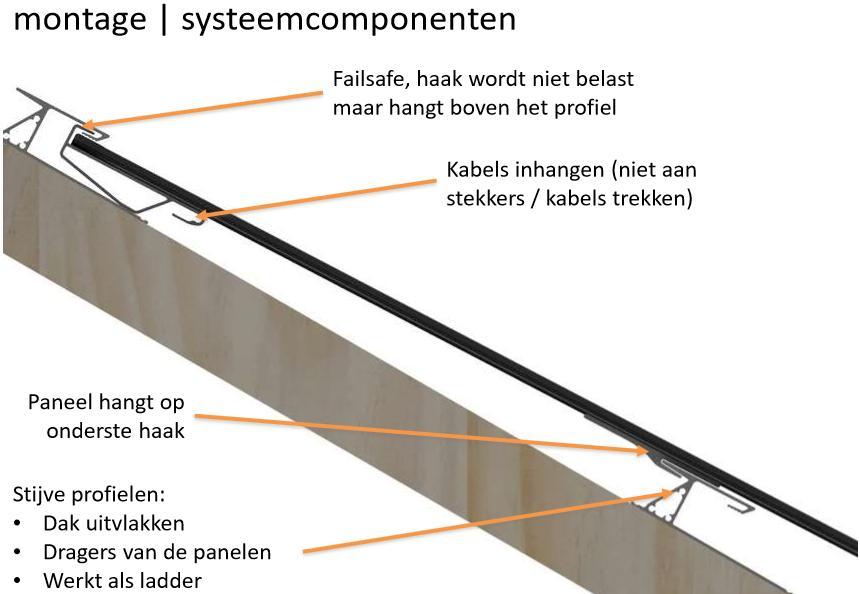 De techniek; We gebruiken het paneel Black Roof, X15-BR75 serie van de Nederlandse firma Exasun. Het BLACK ROOF systeem.