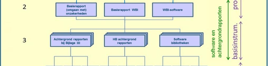 Het achtergrondrapport HB beschrijft voor alle watersystemen het instrumentarium, de gehanteerde uitgangspunten, het belastingmodel (inclusief gehanteerde verdelingen van basisstochasten en