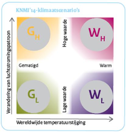 Waterwijzer Landbouw: