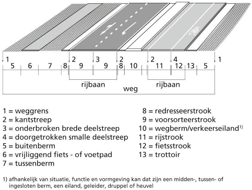 eigen terrein bij de woning. Hiervan wordt veelvuldig gebruik gemaakt.