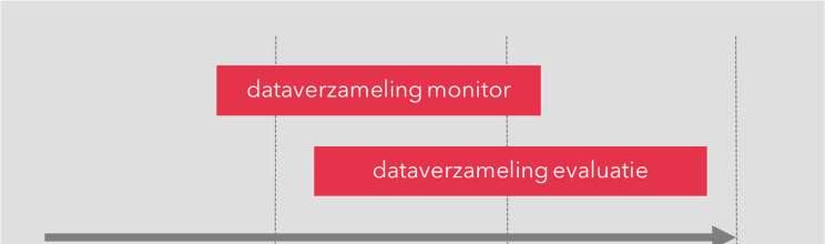 overkoepelende evaluatierapport opgeleverd met de bevindingen en conclusies van de evaluatoren op basis van de evaluaties van de afzonderlijke maatregelen.