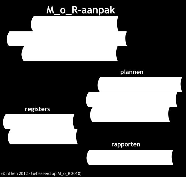 De M_o_R-aanpak Copyright AXELOS Limited 2010. Material is reproduced under licence from AXELOS Limited. All rights reserved.