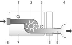 Fysiek Afmetingen (h x b x d): Luchtuitlaat (conform ISO 5356-1:2004) Gewicht: Constructie van de behuizing: Luchtfilter Standaard: Hypoallergeen: 116 mm x 205 mm x 150 mm 22 mm 1115 g