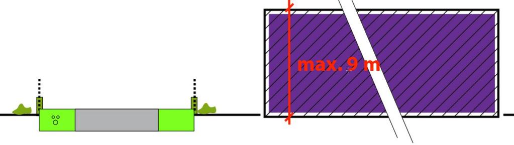 2.4. INRICHTING KAVELS - BOUWHOOGTE Bouwhoogte: max.