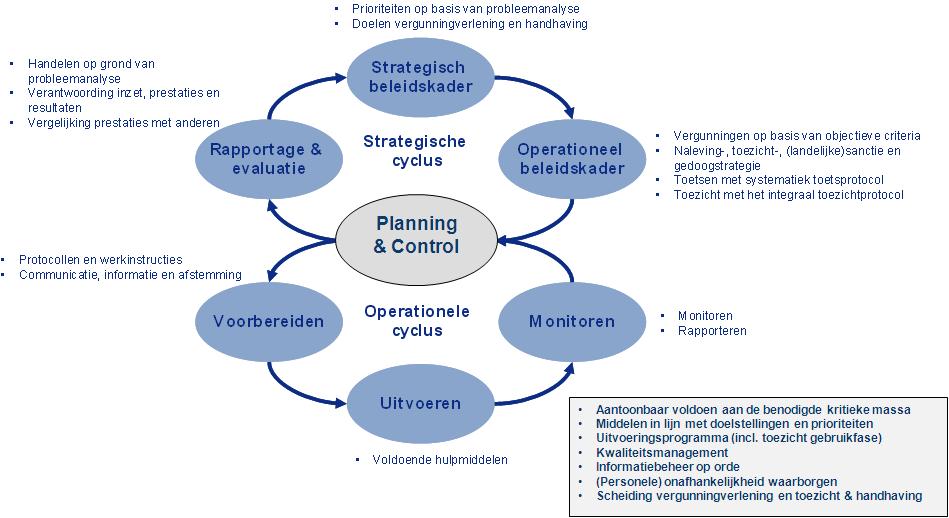 VTH kwaliteitscriteria