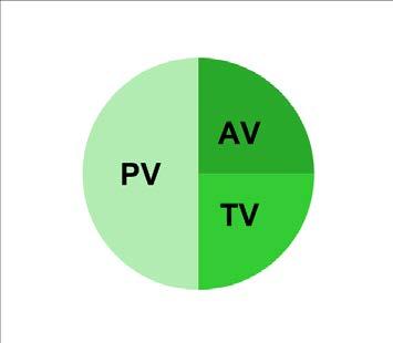 Inhoud - Algemene Vakken - Technische Vakken - Praktijkvakken Voorbereiding op een