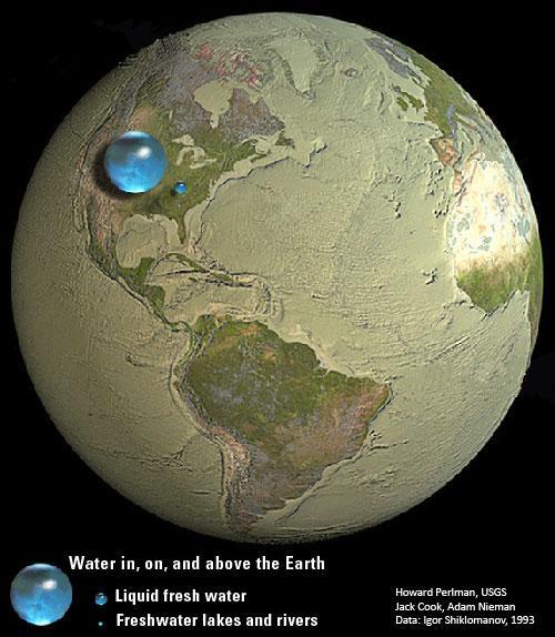 Total liquid fresh water volume is pretty limited Water in/on/above Earth