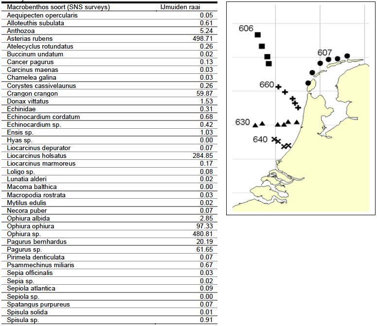 133 Tabel 7.3 Ontleend aan Van Duin et al. 2011.