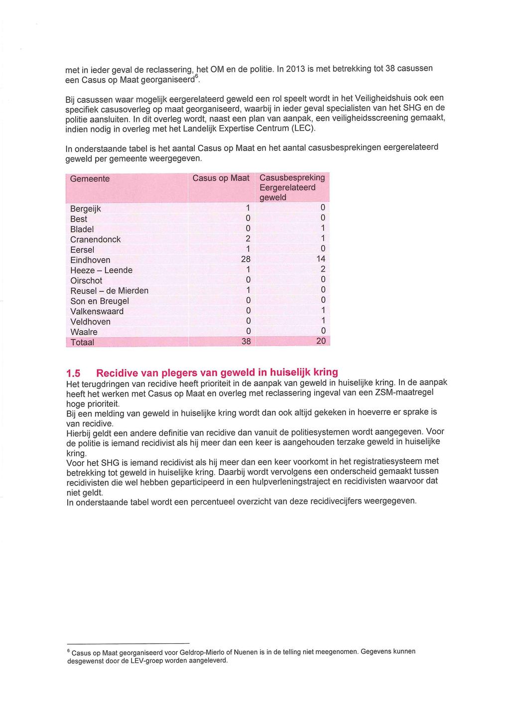 met in ieder geval de reclassering, het OM en de politie. In 3 is met betrekking tot 38 casussen een Casus op Maat georganiseerd 6.