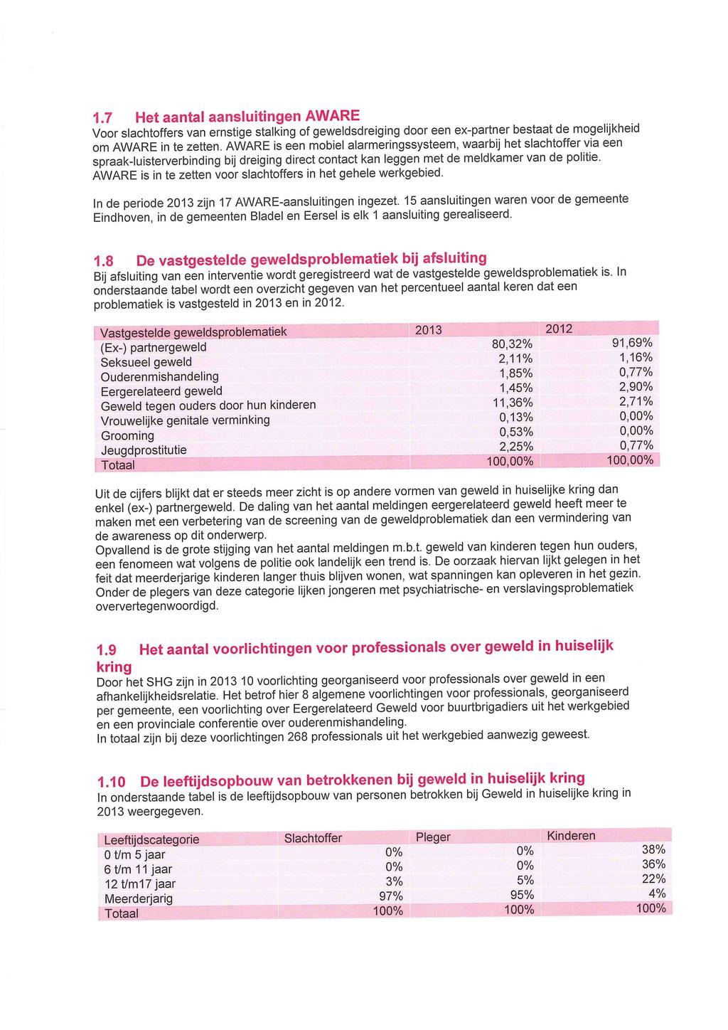 .7 Het aantal aansluitingen AWARE Voor slachtoffers van ernstige stalking of geweldsdreiging door een ex-partner bestaat de mogelijkheid om AWARE in te zetten.