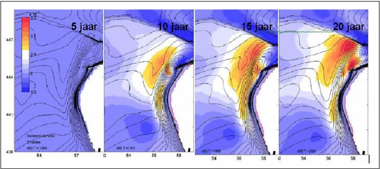Evaluatie MEP Aanleg Maasvlakte 2 juni 2014 Figuur 3.3 Modelberekeningen ontwikkeling erosiekuil 3.5.