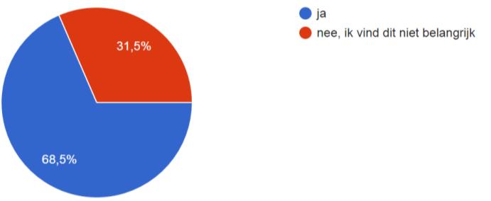 12. De kwaliteit van de parascolaire activiteiten is goed (106 reacties) helemaal niet akkoord 2 eerder niet akkoord 3 eerder akkoord 42 helemaal akkoord 25 geen idee 34 13.