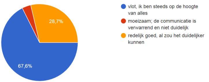 duidelijk redelijk goed, al zou het duidelijker kunnen 73 4 31 19.