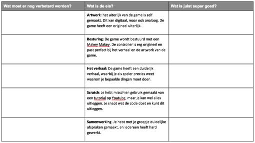 3. Rubric van 1 De derde versie is vooral gericht op het geven van feedback. Er is eigenlijk maar één richtlijn per onderdeel waaraan voldaan moet worden. Als dit behaald is, dan is het in orde.