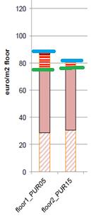 MMG: energieprestatie versus materialenprestatie Meer isolatiemateriaal voor betere