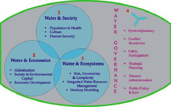 Water Governance Daarnaast blijft het voorlopig nog een beslissingsondersteunend systeem. Uiteindelijk komt de vraag: wie neemt de beslissing?