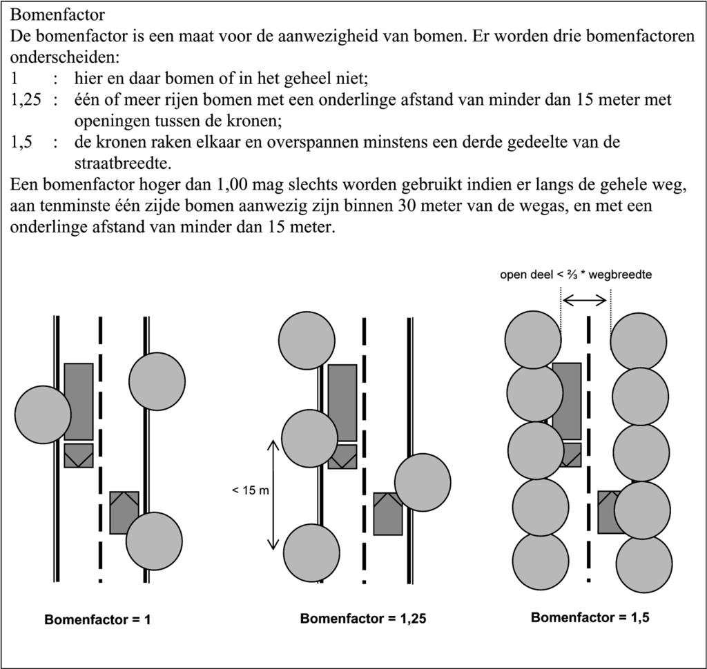 De jaargemiddelde concentratiebijdrage verkeer voor zwaveldioxide, stikstofoxiden, zwevende deeltjes (PM 10 ), lood, koolmonoxide en benzeen wordt met de volgende formule berekend: De jaargemiddelde