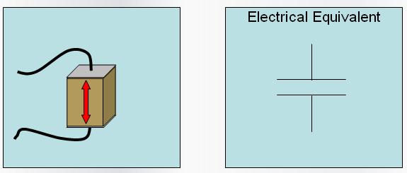 Piëzo-uitdagingen Piëzo-actuator gedraagt zich als elektrische capaciteit 1.