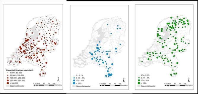 Geneesmiddelen KWR Analyse impact geneesmiddelen