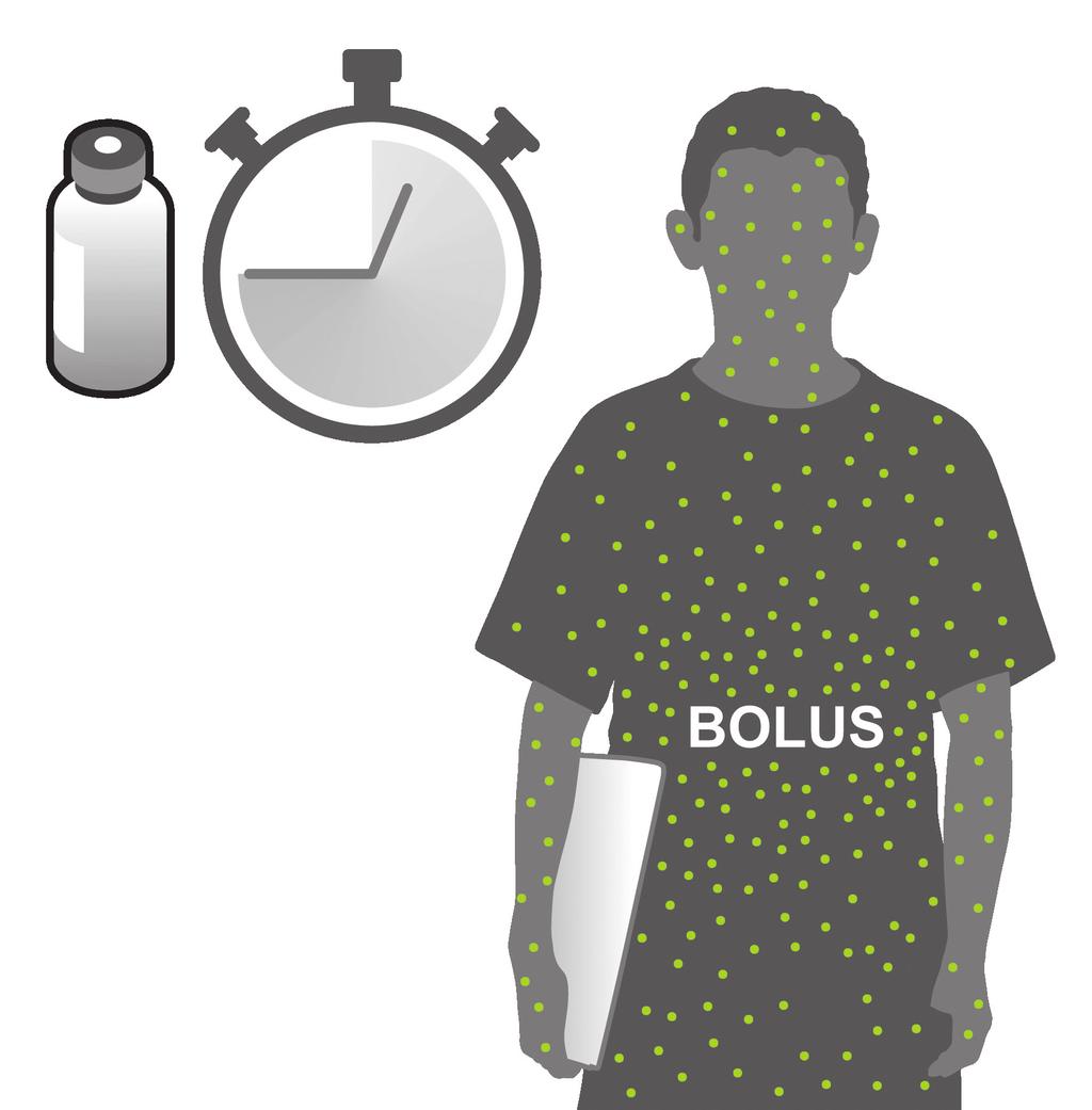 7.4 Instellen van de voorgestelde-boluscalculator Insulineactie Insulin on Board (IOB) is de
