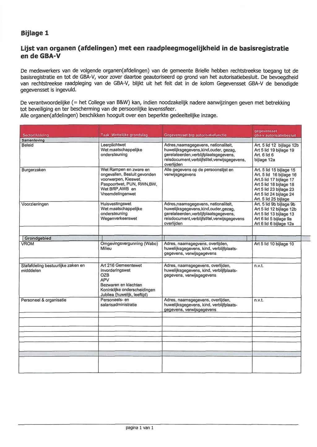 Bijlage 1 Lijst van organen (afdelingen) met een raadpleeg mogelijkheid in de basisregistratie en de GBA-V De medewerkers van de volgende organen(afdelingen) van de gemeente Brielle hebben