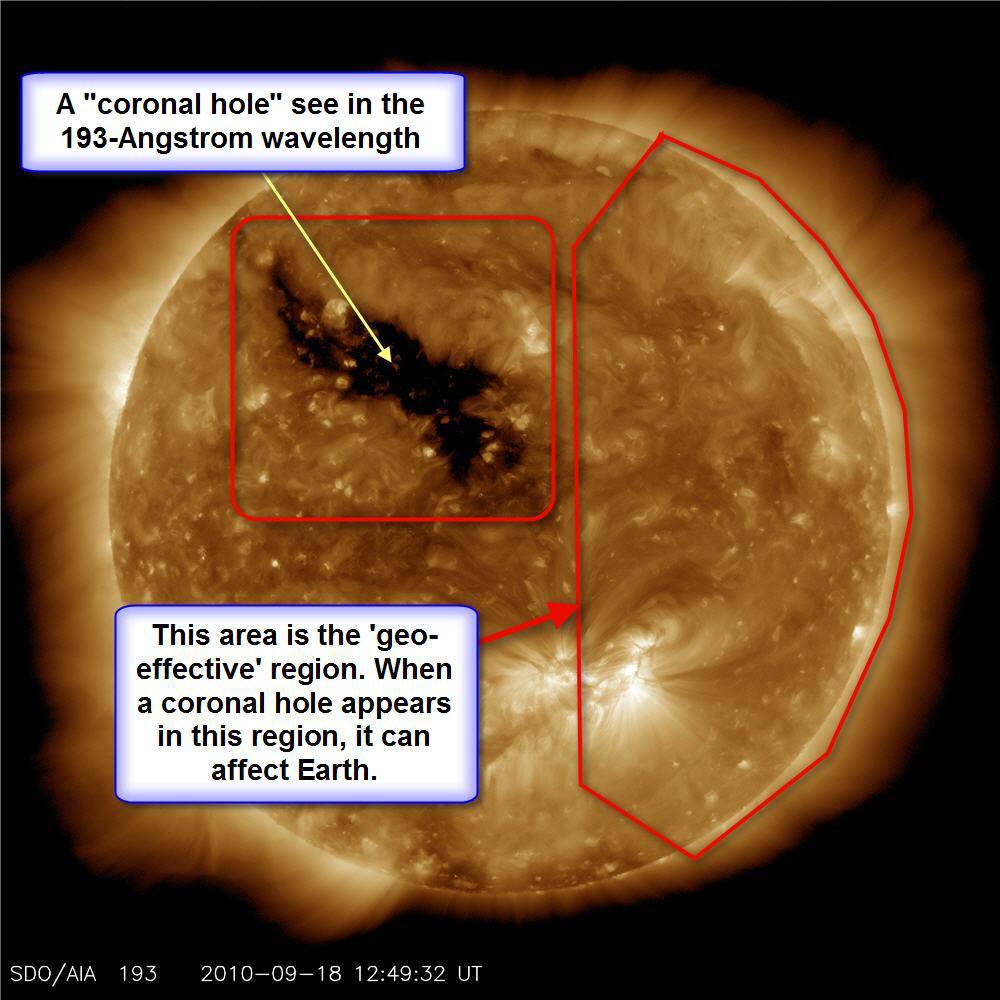 Oorzaken geomagnetische storm: 2.