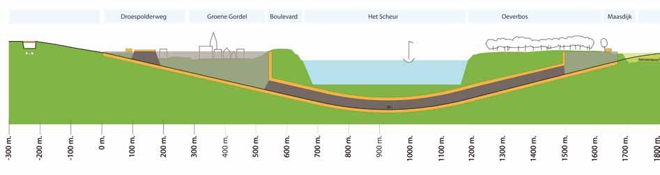 1.2 Ontwerp Tracé Blankenburgverbinding februari 2015 Rozenburg Het wegontwerp tussen de A20 en A15 heeft de verschijningsvorm van een