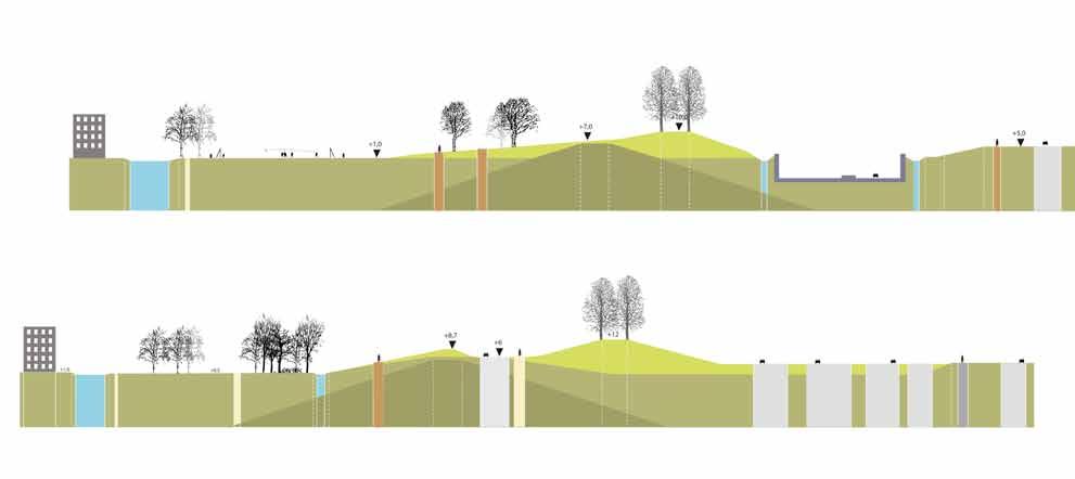 Vormgeving van de grondwal Profiel A-A ; ter hoogte van de diepe