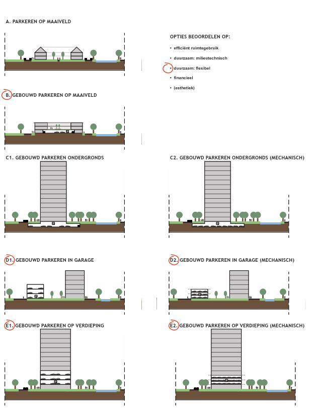 Analyse: Parkeren Verkenningen ontwikkelzone Zuid-West 20 september 2017