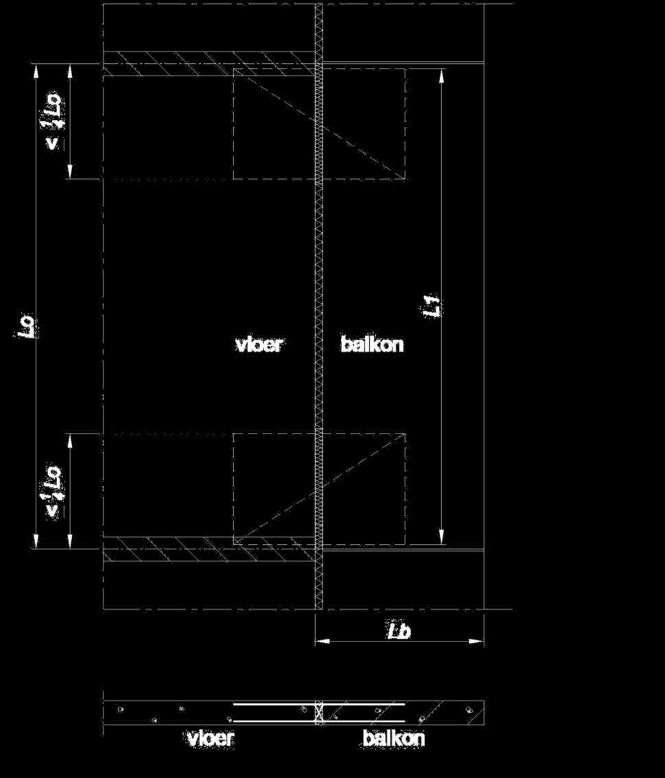 Figuur 3 Indien de stijfheid van de vloerrand niet significant groter is dan de stijfheid van de balkonplaat dan kan het product worden toegepast over 1/4 L0 vanaf beide uiteinden.