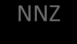 NNZ Niet-voedend zuigen onder de loep NNZ: Op fopspeen / pink van de ouder / eigen handje NNZ vaak 1 ontwikkelingsstadium verder dan het NZ