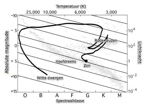 Inleiding Astrofysica Tentamen 2009/200: antwoorden December 2, 2009. Begrippen, vergelijkingen, astronomische getallen a. Zie Kutner 0.3 b. Zie Kutner 23.5 c. Zie Kutner 4.2.6 d. Zie Kutner 6.5 e.