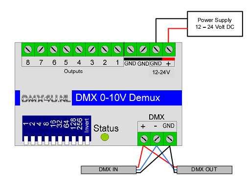 Omschrijving De DMX 0-10V demux is uitstekend geschikt voor het aansturen van apparaten welke met 0-10 volt of 1-10 volt aangestuurd moeten worden.