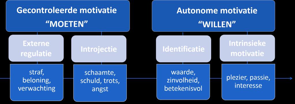 Reden om te lezen WAT IS