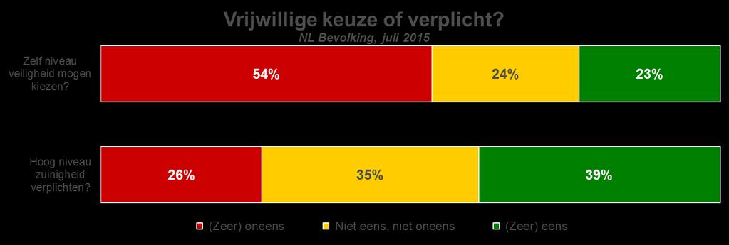 10 Minder aanbod: