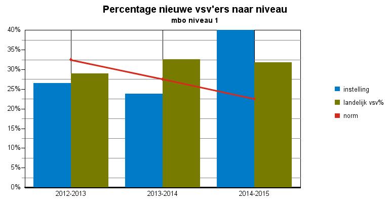 Convenantjaar 5 definitieve cijfers UL