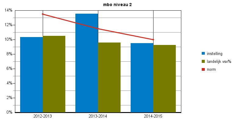 ers naar categorie categorie mbo niveau