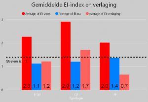 garanties (AKZO Nobel) Digitaal vastleggen