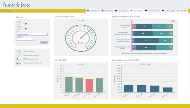 helpt Feeddex Tool: Verbeterprioriteiten