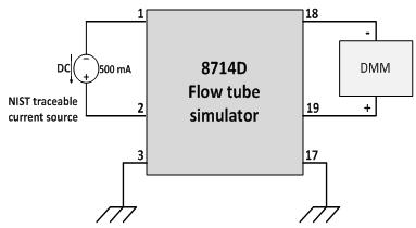 Snelstartgids Afbeelding 3. Testconfiguratie voor methode 1 en aansluitingen op het voorpaneel Testconfiguratie voor methode 1 Aansluitingen op het voorpaneel d.c. 500 ma 8714Dmeetbuissimulator DMM NIST-traceerbare stroombron Methode 1 - verificatieprocedure 1.