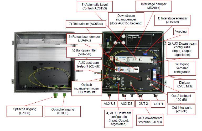 WIJKNET MET NODE TELESTE AC 800 Z Inregelprocedure AC 800 Z optische node