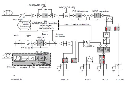 AC800Z als optische node Conform onderstaand schema is uitgevoerd.