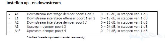 Downstream AGC regeling Modes AGC regeling: - OF, de regeling is uitgeschakeld, 0 db demping - OF, de regeling is uitgeschakeld en heeft een (ingestelde) demping van 2, 4, 6 of 8 db - ON, de AGC