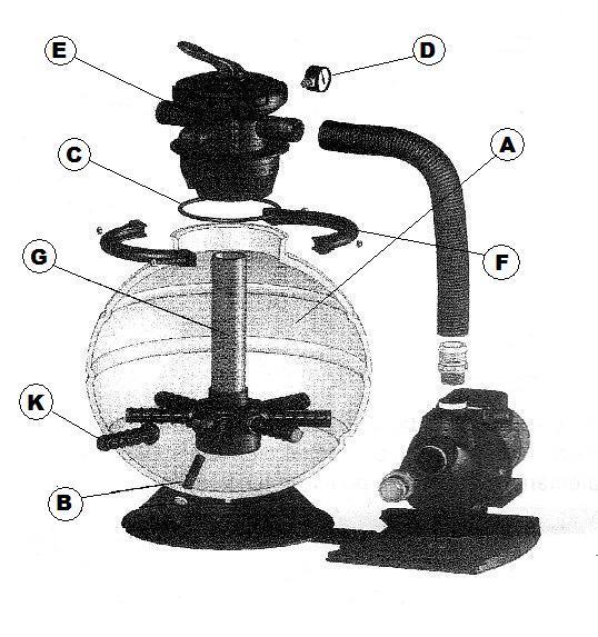 Bijlage SFERA 97505-97506 REF BENAMING DENOMINATION DESIGNATION BESCHREIBUNG DENOMINACION DENOMINAZIONE A FILTERVAT FILTRE FILTER BODY FILTERKÖPËR CUERPO FILTRO CORPO FILTRO B PURGE PURGE PURGUE