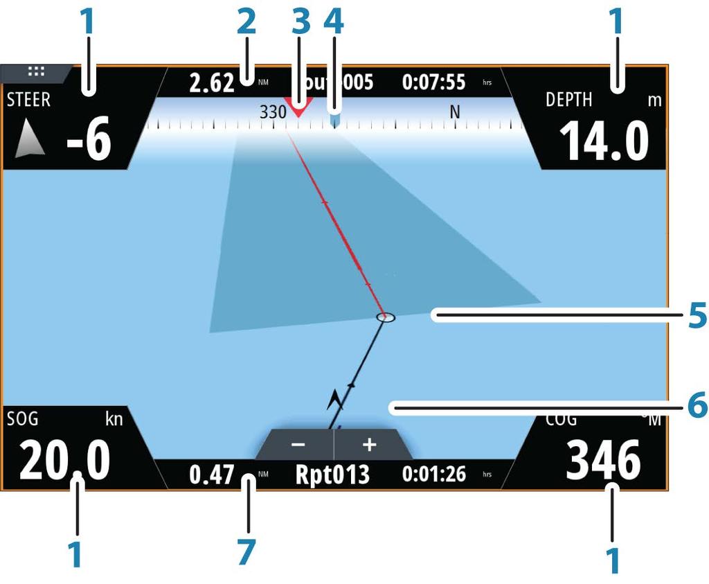 6 Navigeren Met behulp van de navigatiefunctie van het systeem kunt u naar de cursorpositie, een waypoint of langs een eerder opgegeven route navigeren.